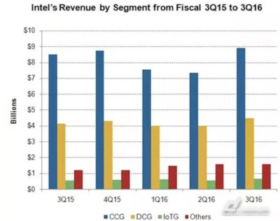 英特爾家門口建工廠，半導(dǎo)體行業(yè)“風(fēng)起云涌” 人工智能應(yīng)用軟件開(kāi)發(fā)的機(jī)遇與挑戰(zhàn)