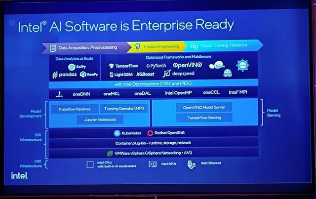 英特爾第五代至強“上新”，以基礎軟件服務“拼出”完整AI產品版圖